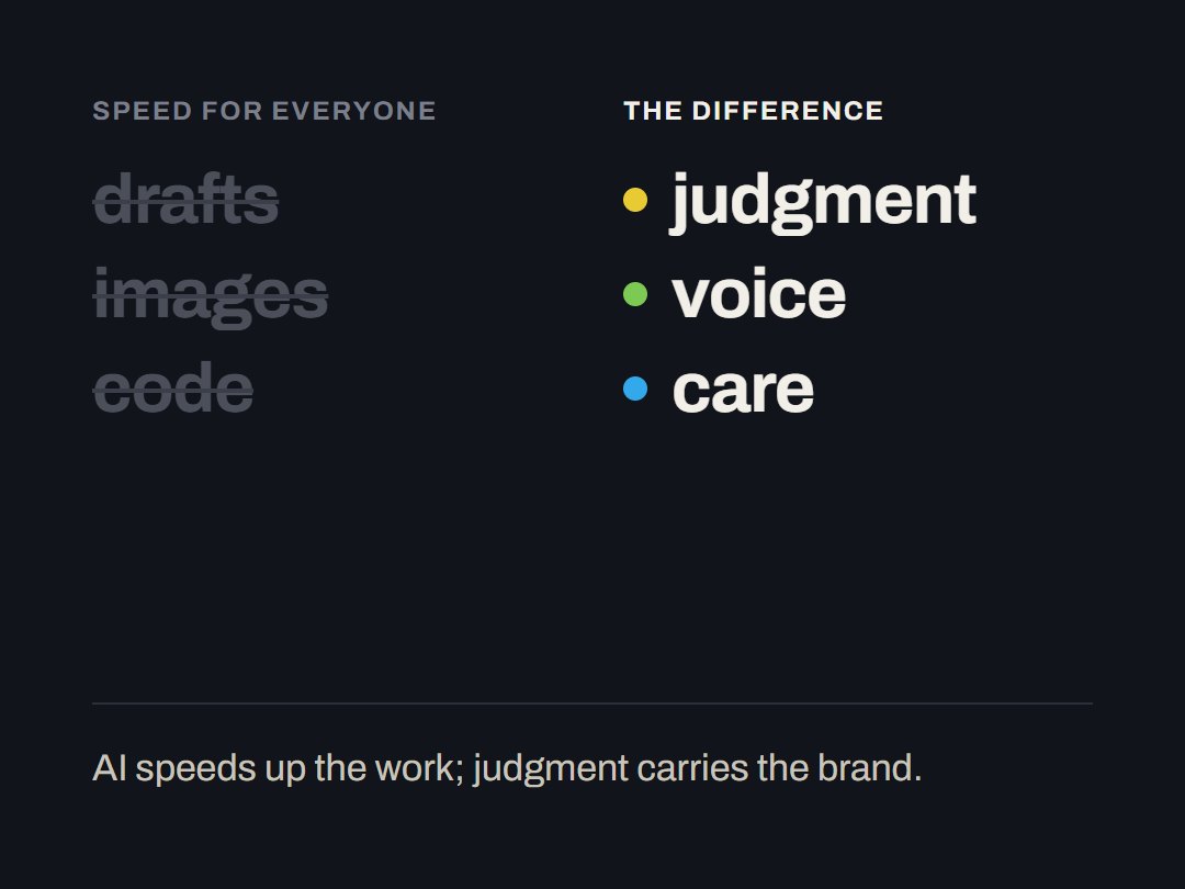 Speed available to everyone (drafts, images, code) next to what makes the difference (judgment, voice, care).