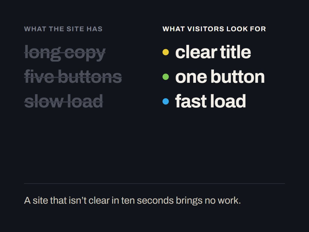 What the site has (long copy, five buttons, slow load) next to what visitors look for (clear title, one button, fast load).